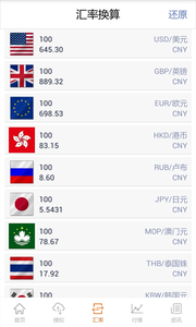 欧元料持续下行，或跌向1.0542华尔街外汇为您分析789 / author:Silver trader / PostsID:291985