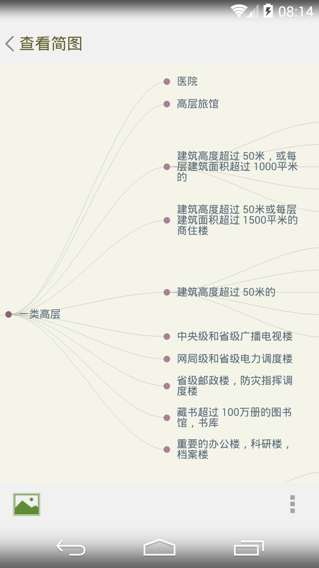 思维简图截图4