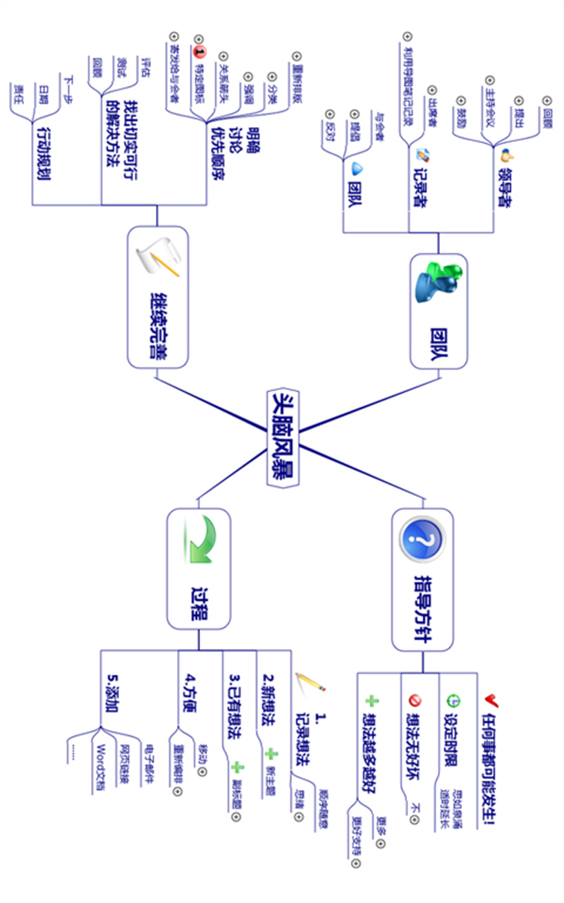 3A 思维导图截图5