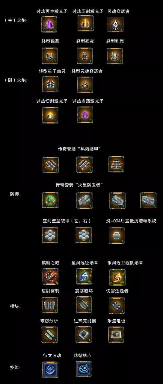 入门攻略 | “星河守卫号”超级战舰