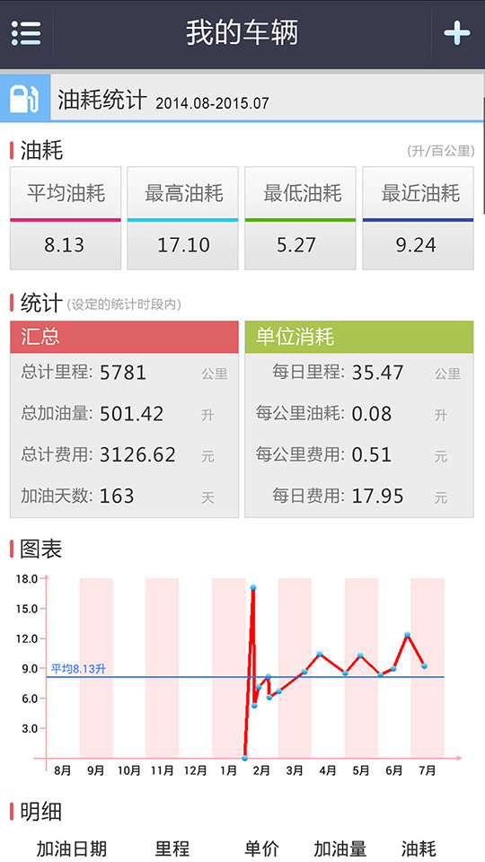 爱车记油耗版截图2