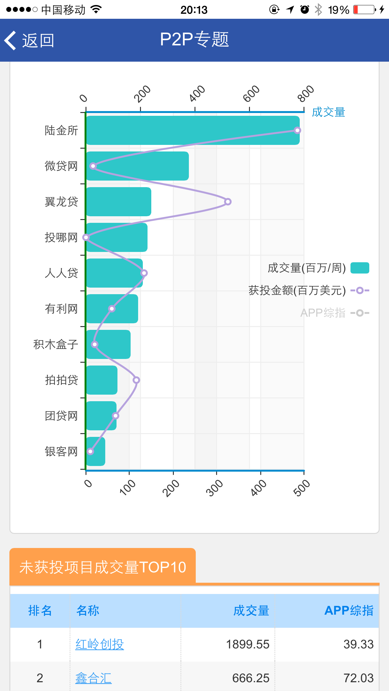 私募通截图3