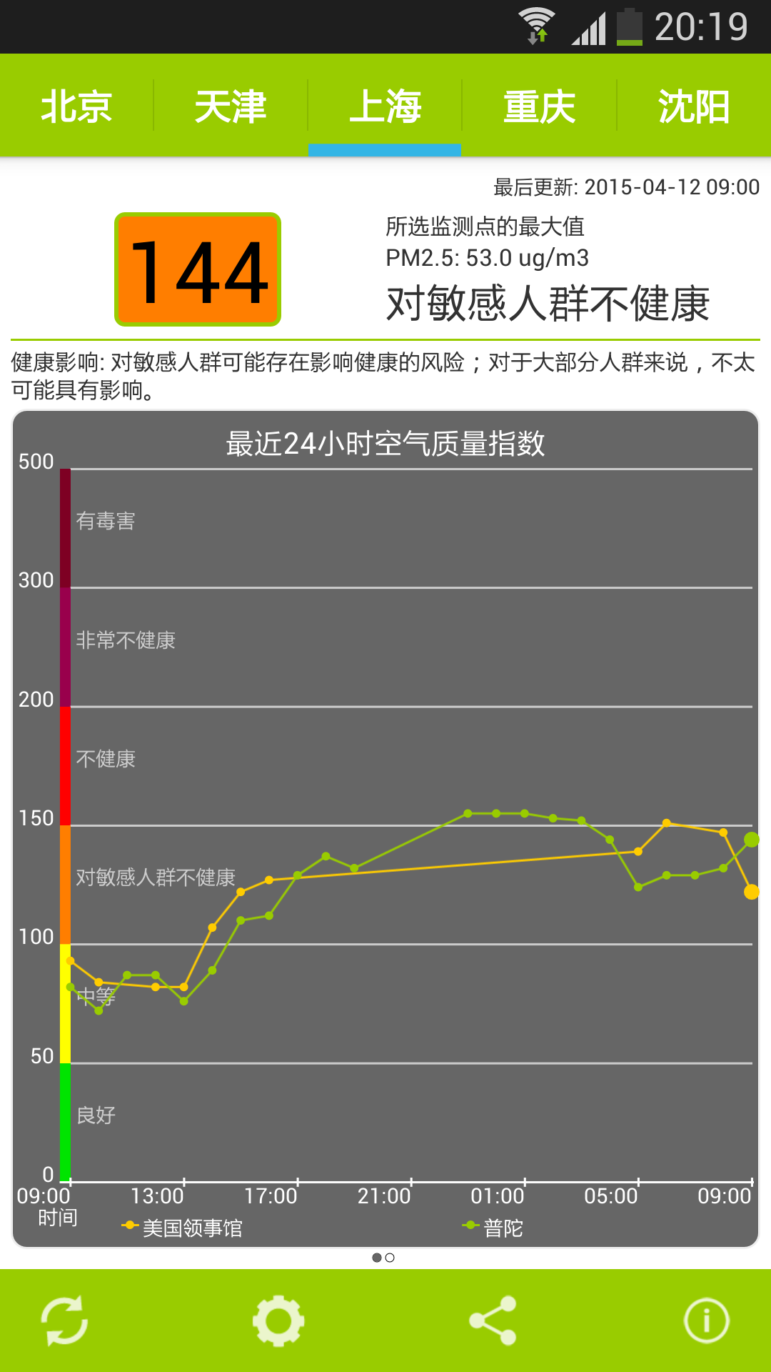 空气检测仪截图4