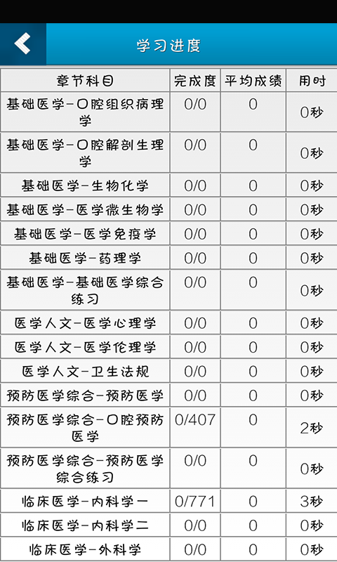 考研西医综合星题库截图4