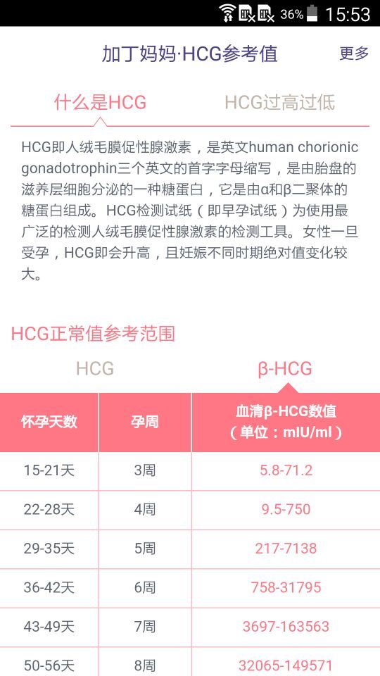 HCG参考值截图1