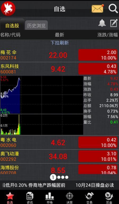 <em>红马甲</em>炒股股票软件_<em>360</em>手机助手