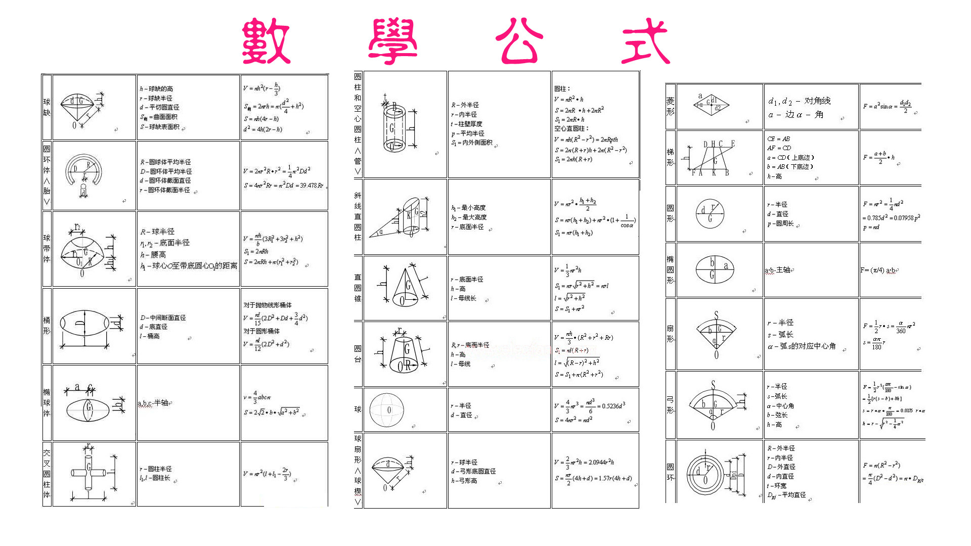 常用数学公式速查截图1