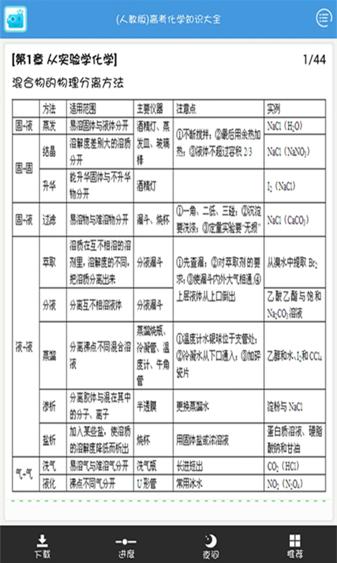 高中人教化学知识手册截图1