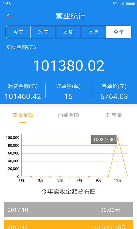 �����̼�