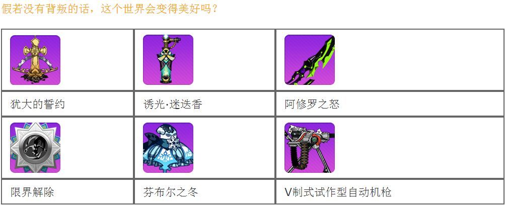 《崩坏学园》祈愿活动:犹大的誓约_资讯_360游戏大厅