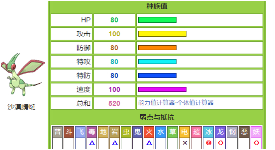分析下沙漠蜻蜓,我认为这只宠的定位非常的尴尬,龙加地的属性看起确实